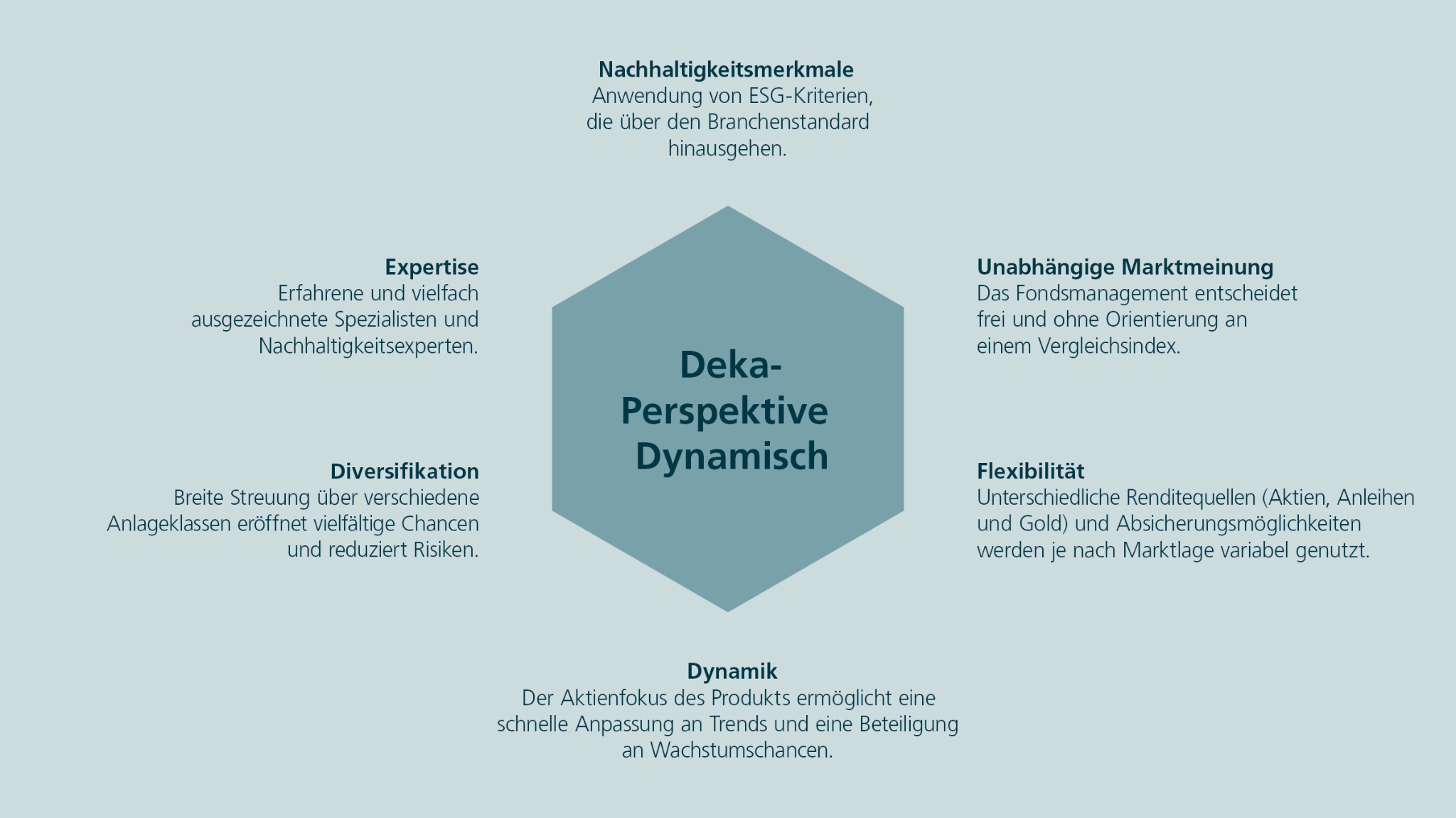 Veranschaulichung der Flexibilität und Dynamik des Produkts, die Nutzung von ESG-Kriterien für Nachhaltigkeit, die Expertise erfahrener Spezialisten, Diversifikation über verschiedene Anlageklassen und die unabhängige Marktmeinung des Fondsmanagements.