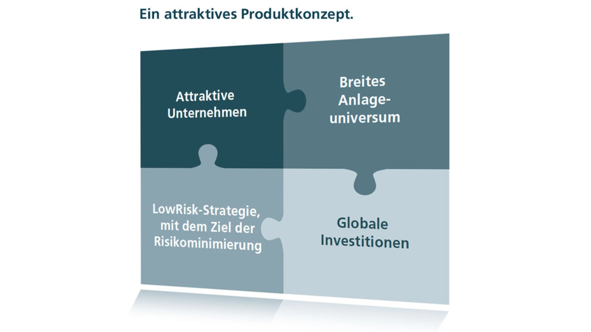 Beschrieben wird ein attraktives Produktkonzept, das sich auf attraktive Unternehmen und ein breites Anlageuniversum konzentriert. Es verfolgt eine LowRisk-Strategie mit dem Ziel der Risikominimierung durch globale Investitionen.