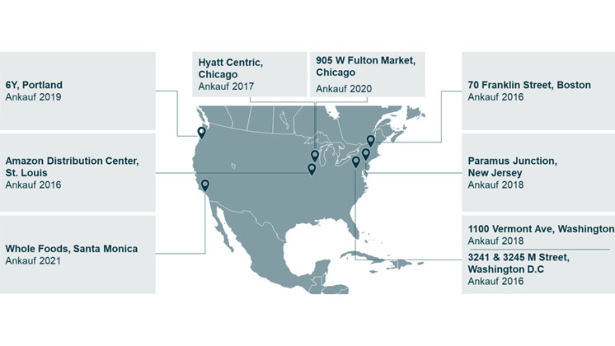 Vorschau von Immobilienankäufe in den USA, darunter Hyatt Centric in Chicago, ein Amazon-Verteilungszentrum in St. Louis und Whole Foods in Santa Monica, sowie weitere spezifische Standorte und das Jahr des Erwerbs.