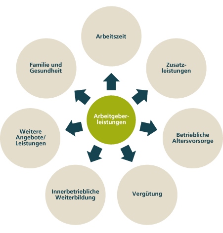 Arbeitgeberleistungen Deka-Gruppe.png.jpg