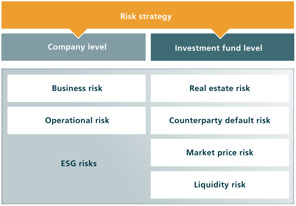 Deka Immobilien Risk Strategy EN.png