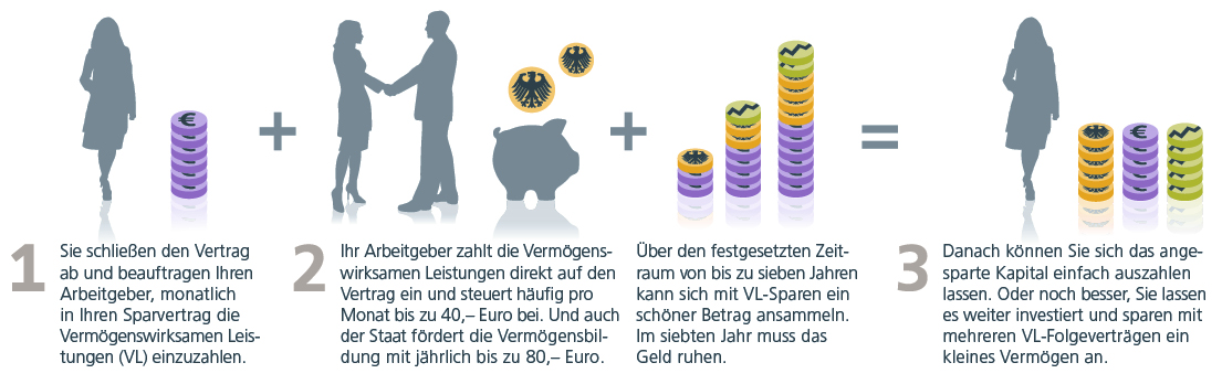 FondsSparPlan-VL_Prinzip_1105x359.jpg