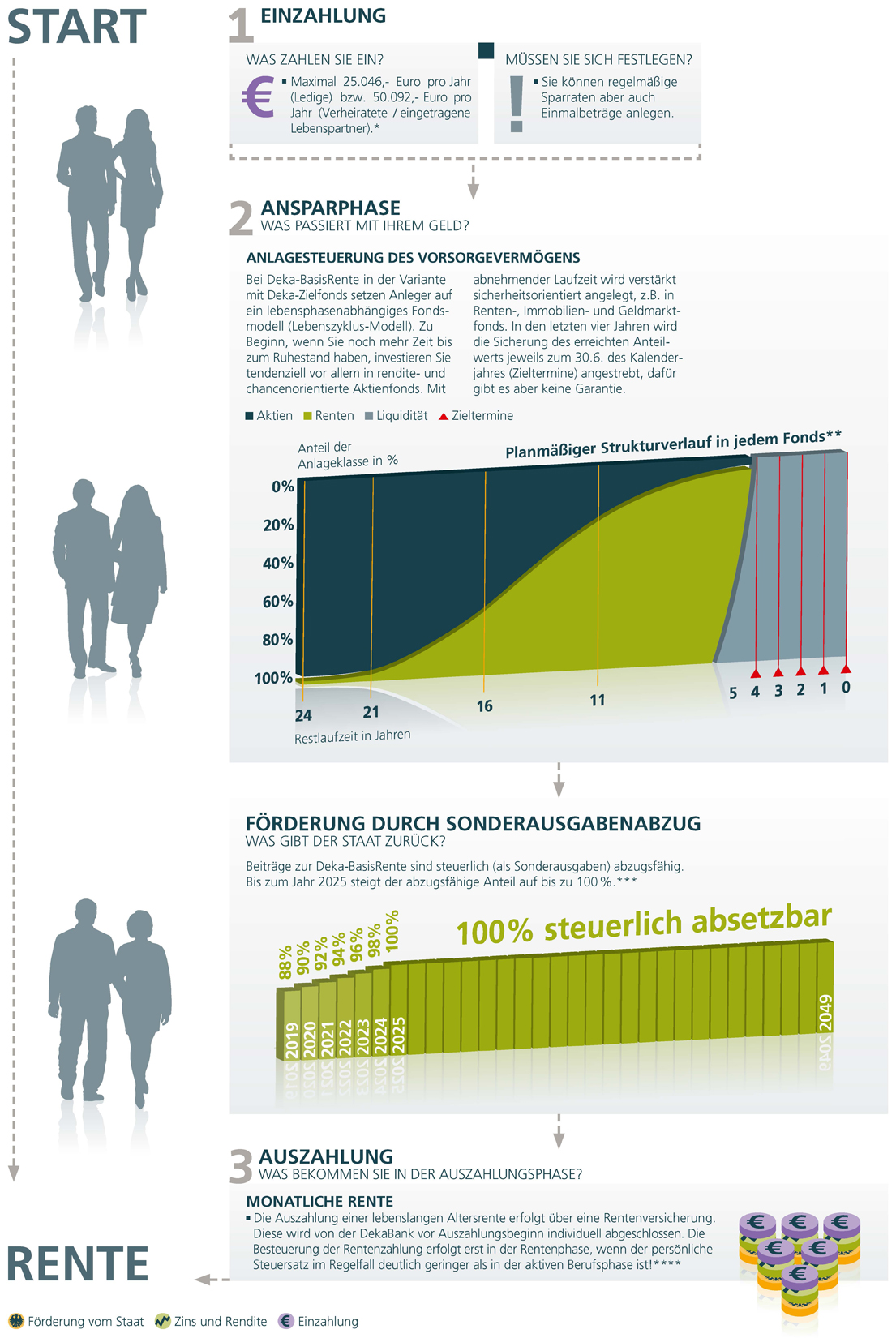 BasisRente_Berechnung_1105x1638.jpg