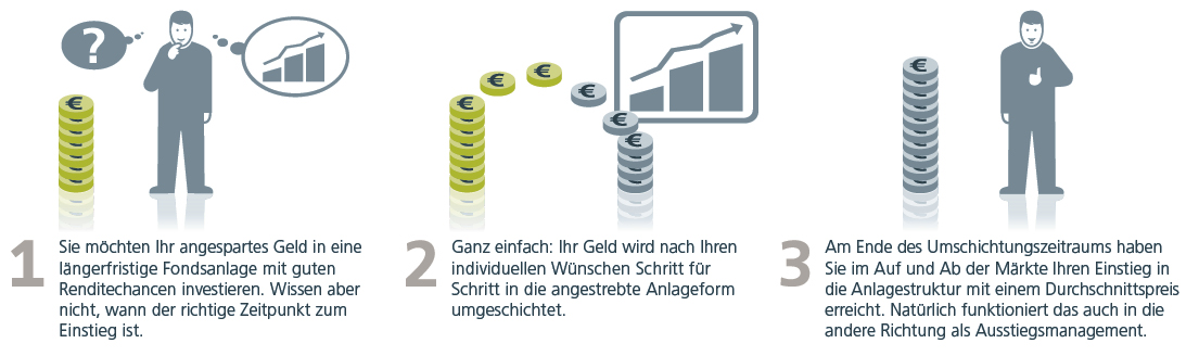 Deka-Tauschplan_Prinzip_1105x.jpg