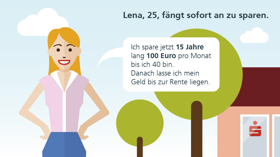 Lena legt ab 25 für 15 Jahre 100 Euro monatlich zurück und lässt diese bis zur Rente liegen