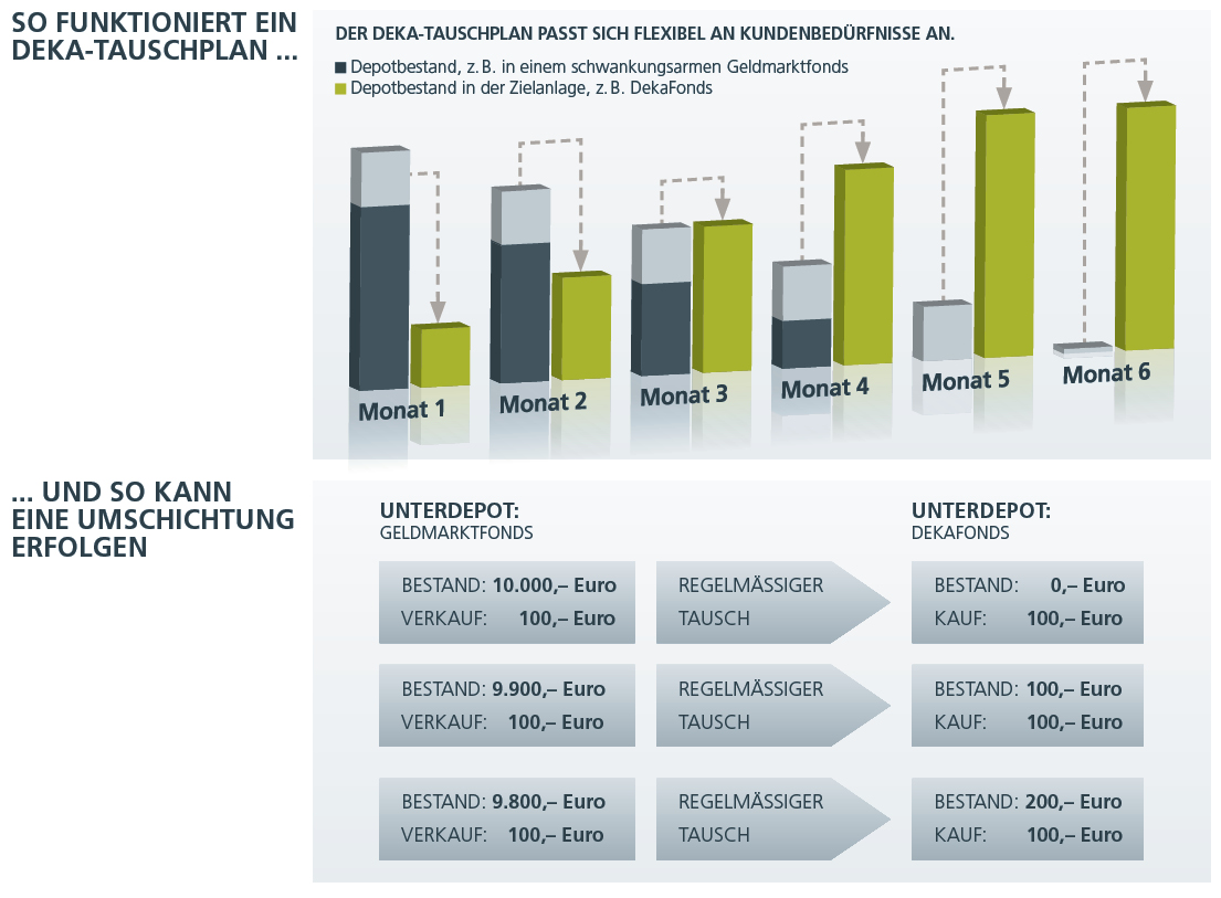Deka-TauschPlan_Berechnung_1105x806.jpg
