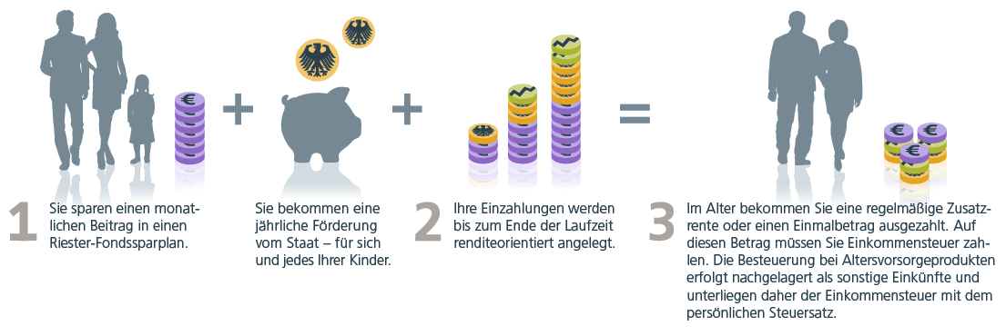 ZUP-Kinderzuschlag_Prinzip_1105x338.jpg