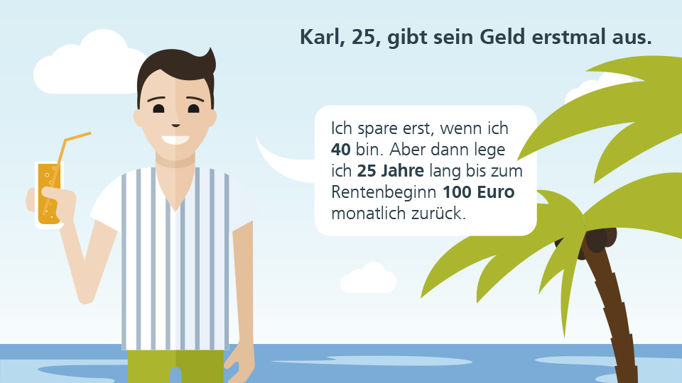 Karl möchte ab 40 für 25 Jahre 100 Euro monatlich zurücklegen